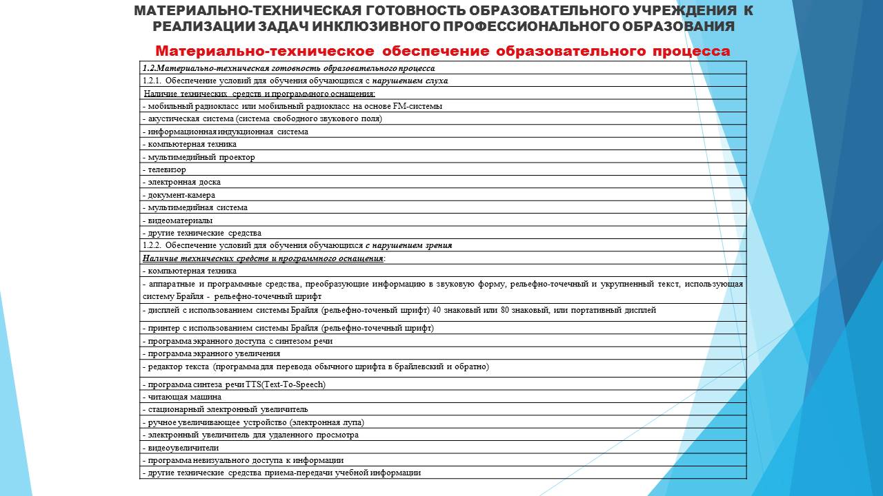 Круглый стол: «Анализ результатов диагностики готовности образовательного  учреждения к реализации задач инклюзивного образования инвалидов и лиц с  ограниченными возможностями здоровья» - ГПОУ ТО «Тульский техникум  социальных технологий»